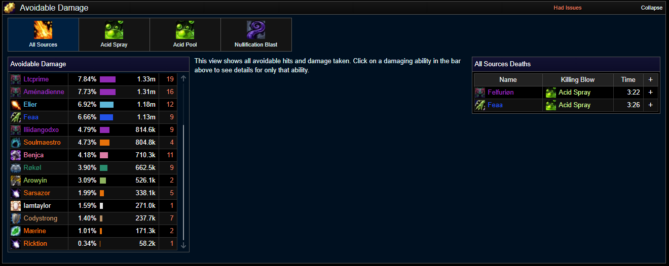 Avoidable damage on the kill